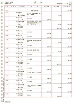 画像1: 元帳3行明細用紙 (単票用紙) （ページプリンタ/インクジェットプリンタ兼用）1000枚入